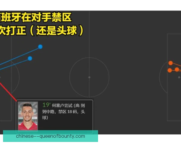 斯特拉斯堡控球推进方式：边中结合撕开防线
